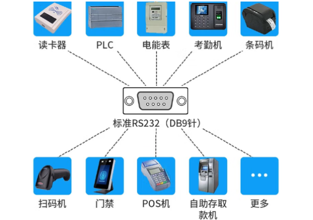 東田電子警察工控機端口.png