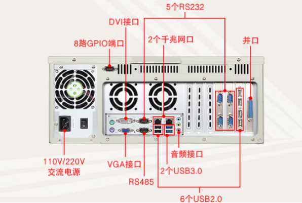 東田數(shù)采工控機端口.png
