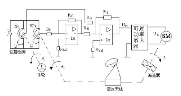 機(jī)動(dòng)式雷達(dá)天線.png