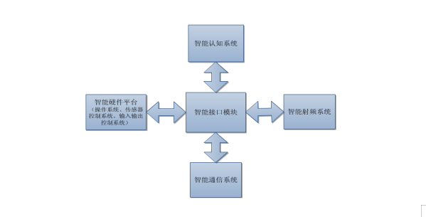 無線通信系統(tǒng).png