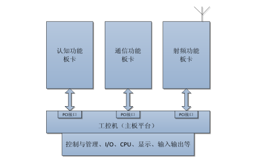 無線通信系統(tǒng).png