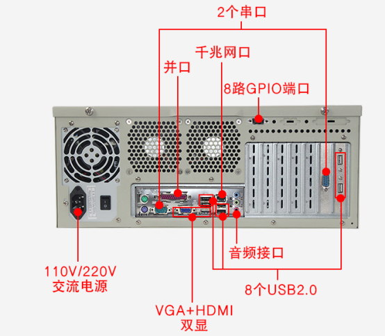 東田4U工控機DT-510MW-IH61MB端口圖